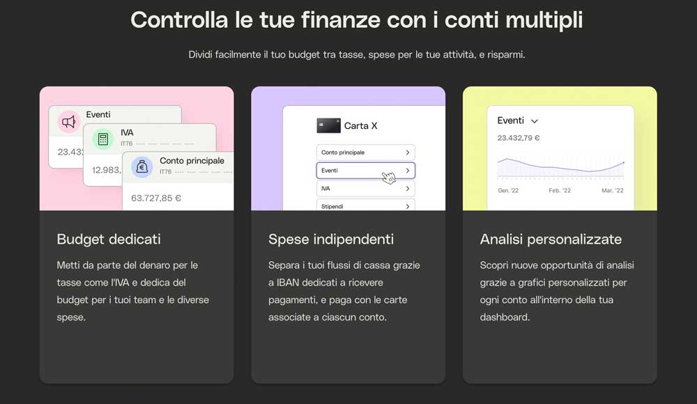 I conti multipli di Qonto danno la possibilità di organizzare alla perfezione i flussi di cassa, attraverso l'utilizzo di IBAN dedicati. I conti multipli di Qonto danno la possibilità di organizzare alla perfezione i flussi di cassa, attraverso l'utilizzo di IBAN dedicati.